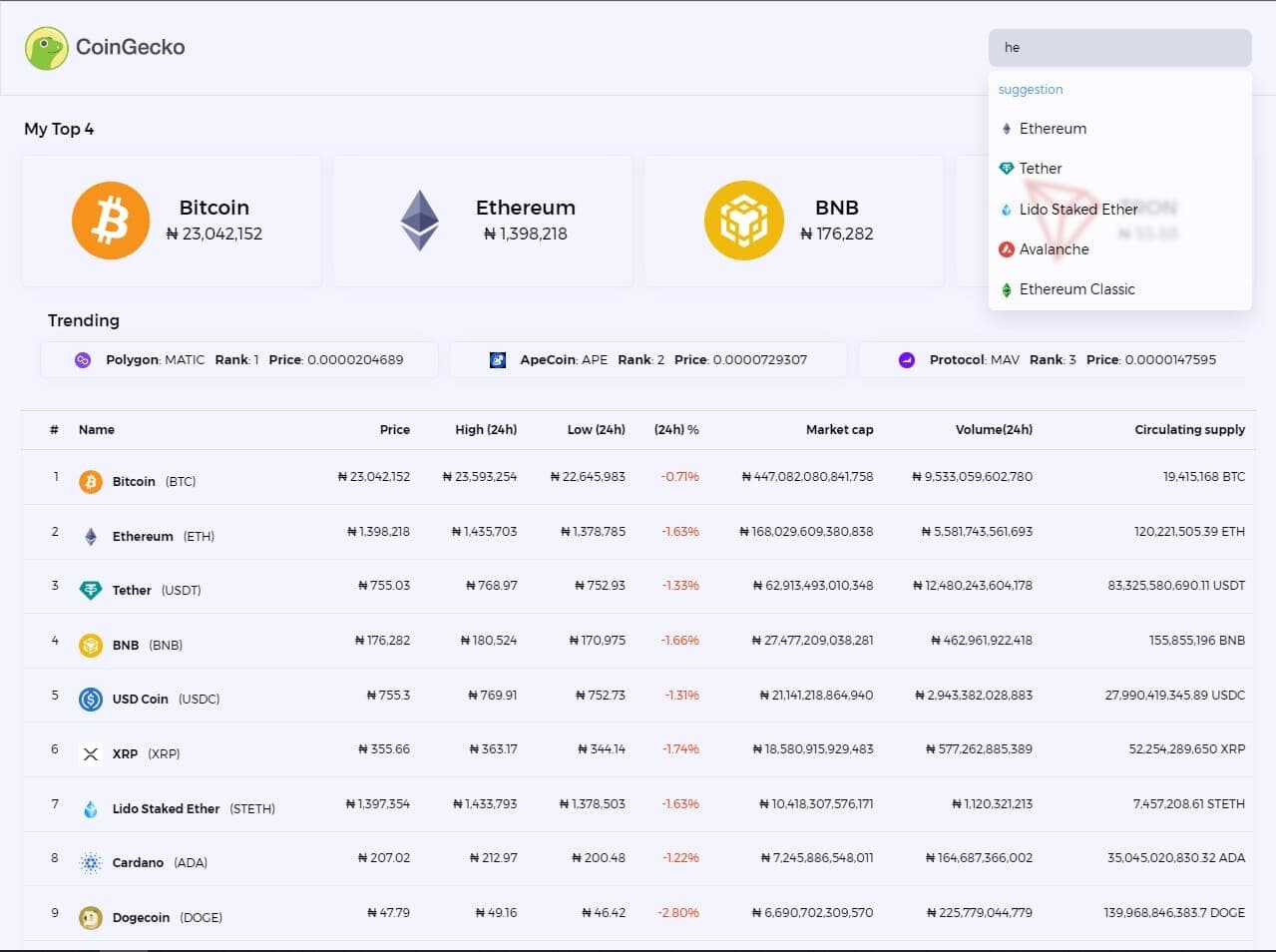 An image of the CoinMarketCap Clone project.